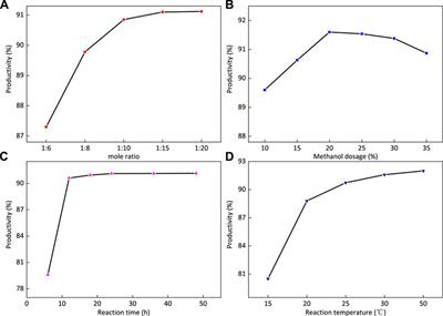Magnetic Hyperbranched Molecular Materials for Treatment of Oily Sewage Containing Polymer in Oilfield Compound Flooding